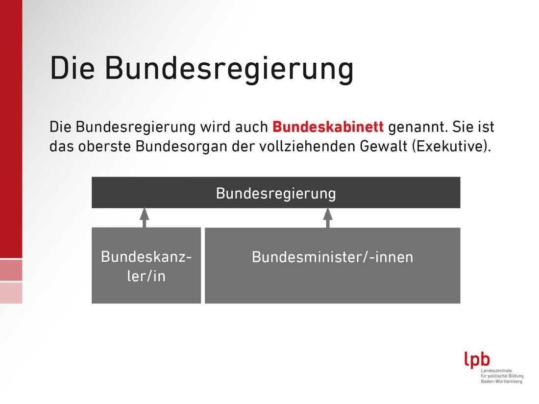 Grafik, die zeigt, dass sich die Bundesregierung aus Kanzler:in und Minister:innen zusammensetzt.