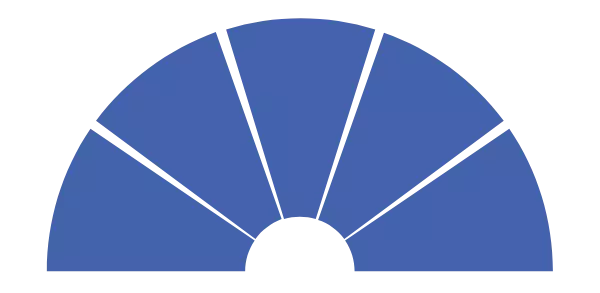 Wie funktioniert die Mandatsverteilung? Grafik via Canva.