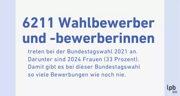 6211 Wahlbeweber und Wahlbewerberinnen