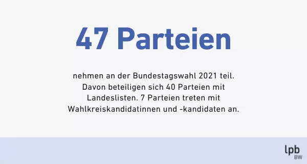 47 Parteien nehmen teil